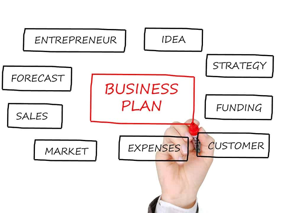 10 online business ideas
